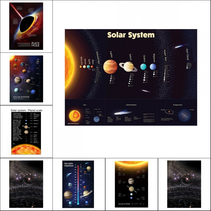 Star Map Poster - Плакаты и принты «Космическая планета» Солнечная