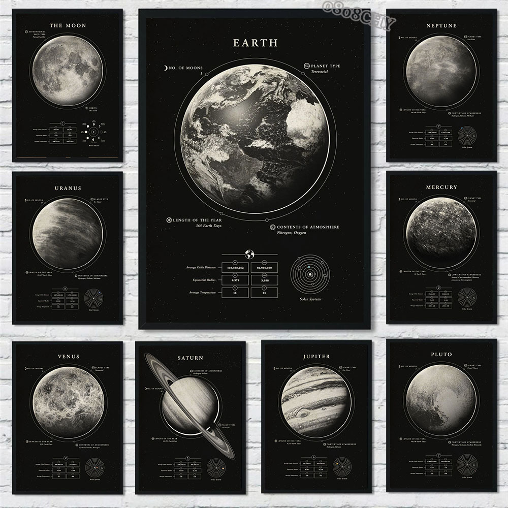 Wonders of The Space Galaxy Ка – обзор и цена Star Map Poster